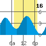Meins Landing tide chart for Monday, March 16, 2026