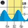 Meins Landing tide chart for Wednesday, March 18, 2026