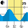 Meins Landing tide chart for Wednesday, March 25, 2026