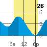 Meins Landing tide chart for Thursday, March 26, 2026