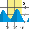 Meins Landing tide chart for Monday, March 2, 2026