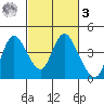 Meins Landing tide chart for Tuesday, March 3, 2026