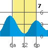 Meins Landing tide chart for Saturday, March 7, 2026