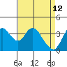 Meins Landing tide chart for Sunday, April 12, 2026