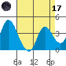 Meins Landing tide chart for Friday, April 17, 2026
