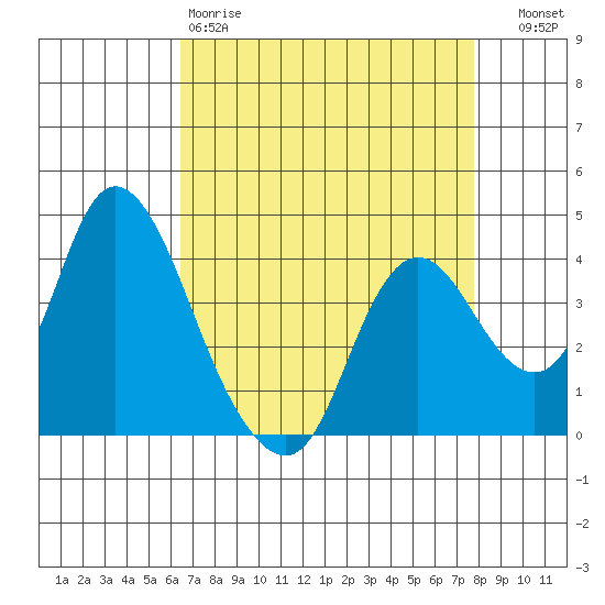 Meins Landing tide chart for Saturday, April 18, 2026