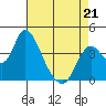 Meins Landing tide chart for Tuesday, April 21, 2026