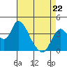 Meins Landing tide chart for Wednesday, April 22, 2026