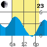 Meins Landing tide chart for Thursday, April 23, 2026