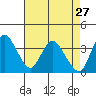 Meins Landing tide chart for Monday, April 27, 2026
