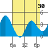 Meins Landing tide chart for Thursday, April 30, 2026