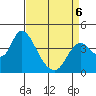 Meins Landing tide chart for Monday, April 6, 2026