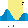 Meins Landing tide chart for Tuesday, April 7, 2026