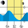 Meins Landing tide chart for Thursday, April 9, 2026