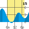 Meins Landing tide chart for Friday, May 15, 2026