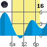 Meins Landing tide chart for Saturday, May 16, 2026