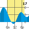 Meins Landing tide chart for Sunday, May 17, 2026