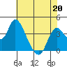 Meins Landing tide chart for Wednesday, May 20, 2026