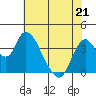 Meins Landing tide chart for Thursday, May 21, 2026