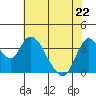 Meins Landing tide chart for Friday, May 22, 2026