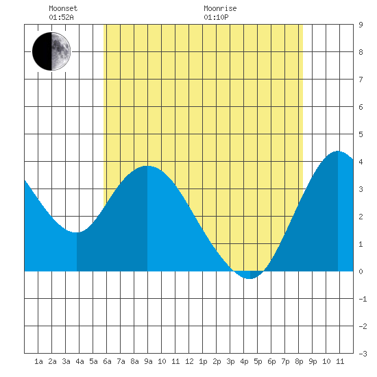 Meins Landing tide chart for Saturday, May 23, 2026