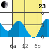 Meins Landing tide chart for Saturday, May 23, 2026
