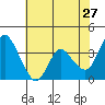 Meins Landing tide chart for Wednesday, May 27, 2026