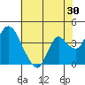 Meins Landing tide chart for Saturday, May 30, 2026