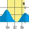 Meins Landing tide chart for Wednesday, May 6, 2026
