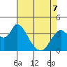 Meins Landing tide chart for Thursday, May 7, 2026