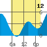 Meins Landing tide chart for Friday, June 12, 2026