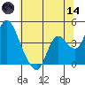 Meins Landing tide chart for Sunday, June 14, 2026