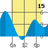 Meins Landing tide chart for Monday, June 15, 2026