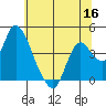 Meins Landing tide chart for Tuesday, June 16, 2026