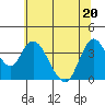 Meins Landing tide chart for Saturday, June 20, 2026