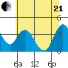 Meins Landing tide chart for Sunday, June 21, 2026