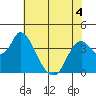 Meins Landing tide chart for Thursday, June 4, 2026