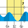 Meins Landing tide chart for Sunday, June 7, 2026