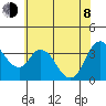 Meins Landing tide chart for Monday, June 8, 2026