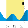 Meins Landing tide chart for Tuesday, June 9, 2026