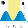 Menantico Creek entrance tide chart for Wednesday, January 6, 2021