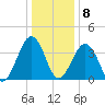 Menantico Creek entrance tide chart for Friday, January 8, 2021