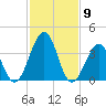 Menantico Creek entrance tide chart for Tuesday, February 9, 2021