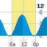 Menantico Creek entrance tide chart for Friday, March 12, 2021