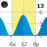 Menantico Creek entrance tide chart for Saturday, March 13, 2021
