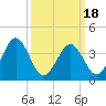 Menantico Creek entrance tide chart for Thursday, March 18, 2021