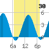 Menantico Creek entrance tide chart for Tuesday, March 30, 2021