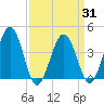 Menantico Creek entrance tide chart for Wednesday, March 31, 2021