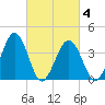 Menantico Creek entrance tide chart for Thursday, March 4, 2021