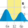 Menantico Creek entrance tide chart for Saturday, March 6, 2021